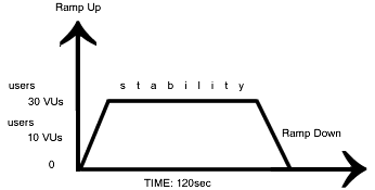 load test