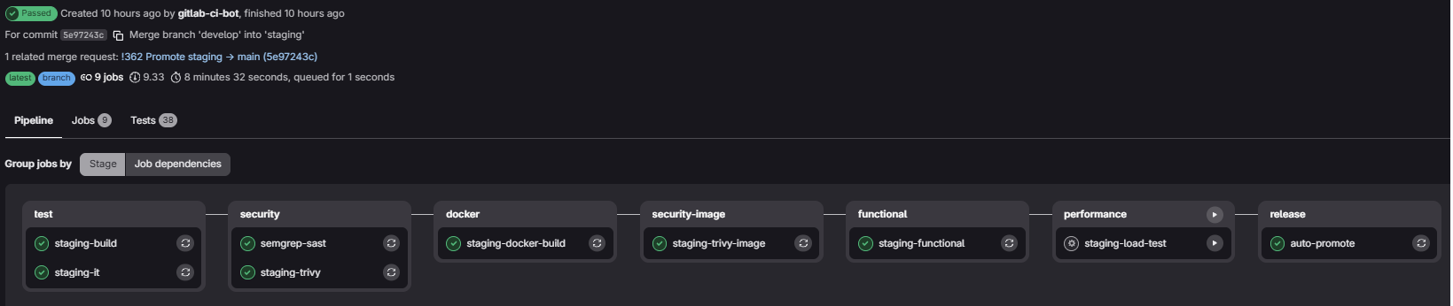 Autopromotion release job pipeline staging