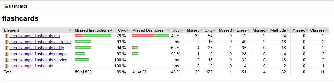 dev report